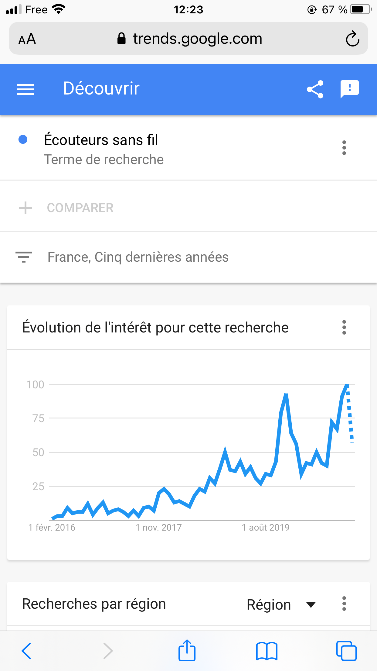 niche écouteurs sans fil